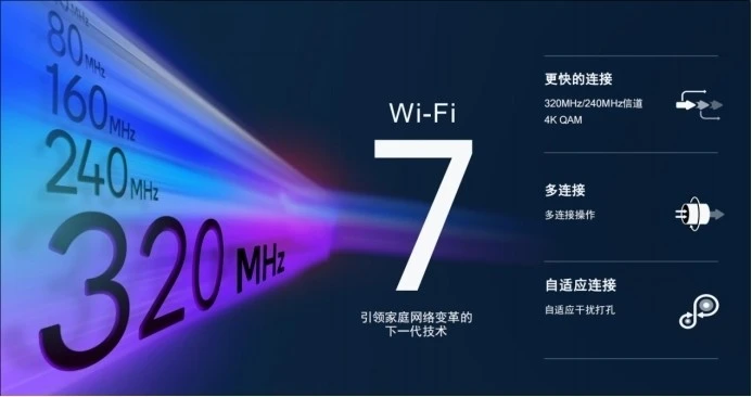 高通發(fā)布Wi-Fi 7 沉浸式家庭聯(lián)網(wǎng)平臺，預計2023年下半年商用面市