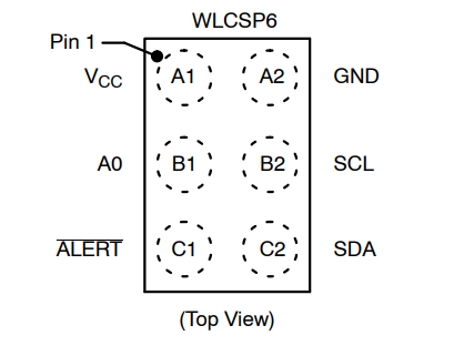 （onsemi）溫度傳感器 N34TS108C6ECT5G 12 bit 數(shù)字，本地 -40°C 至 125°C，6WLCSP